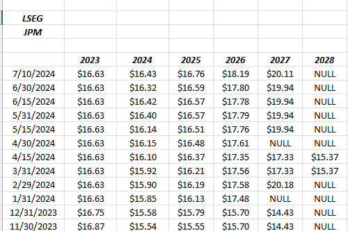 EPS Estimate Revisions