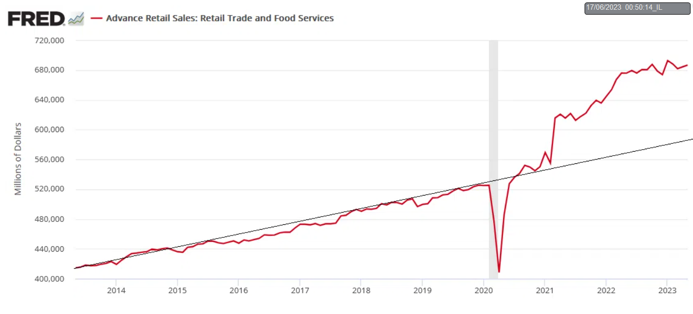 Retail Trade & Food Services