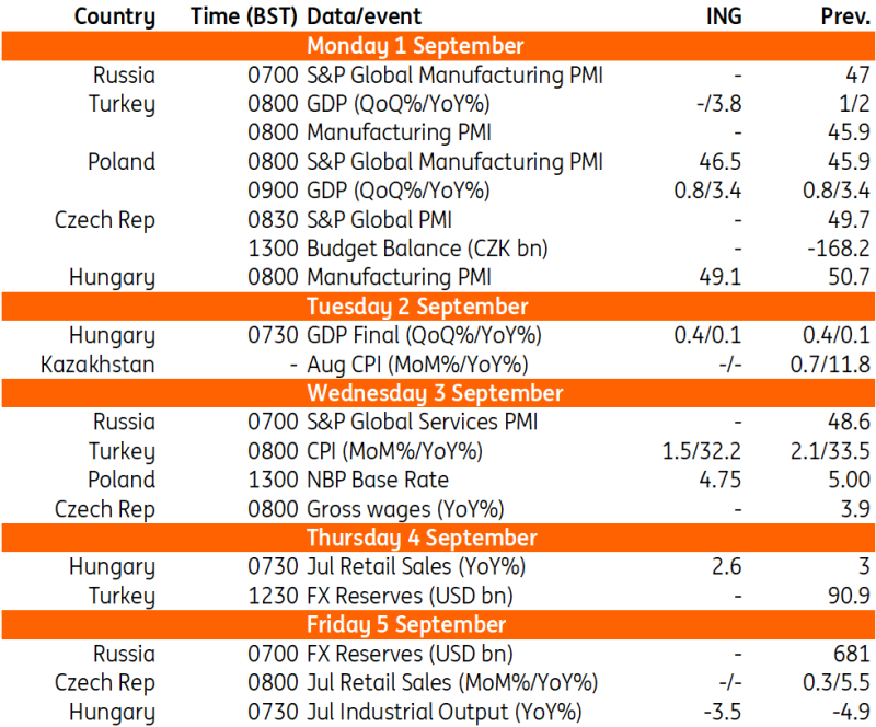 Key Events in EMEA Next Week