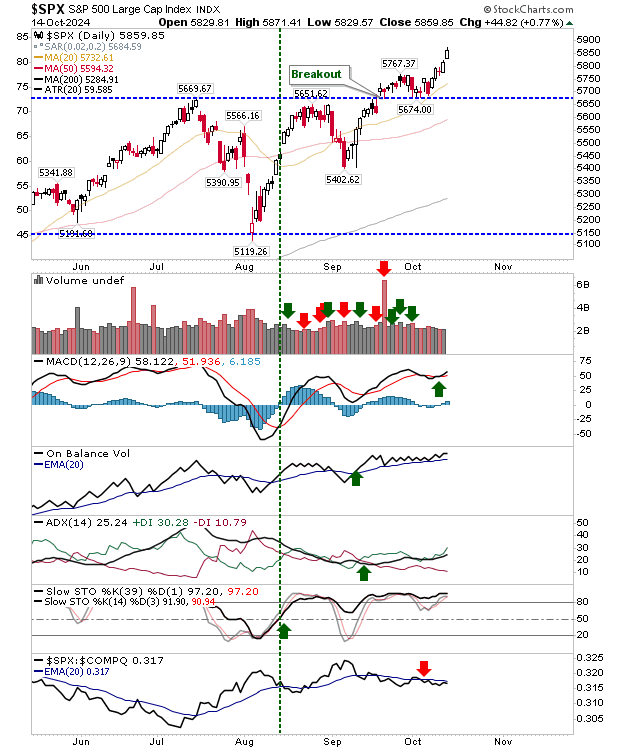 SPX-Daily Chart