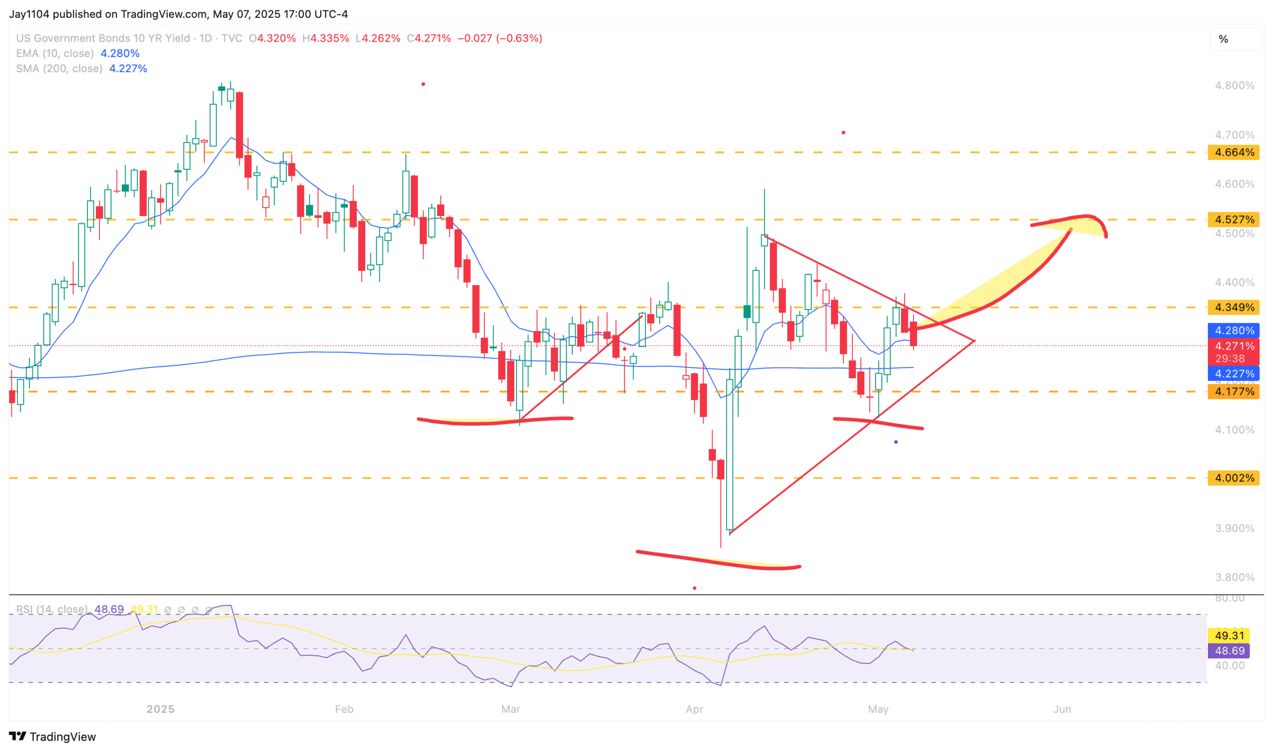 US10Y-Daily Chart
