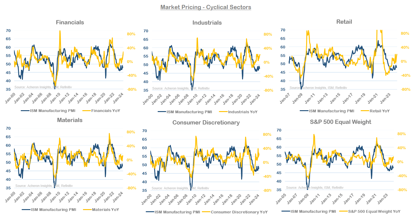 Cyclical Sectors