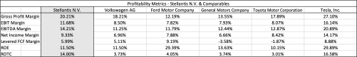 Profitability Excel Table