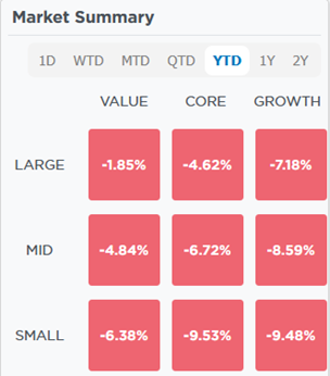 Market Summary