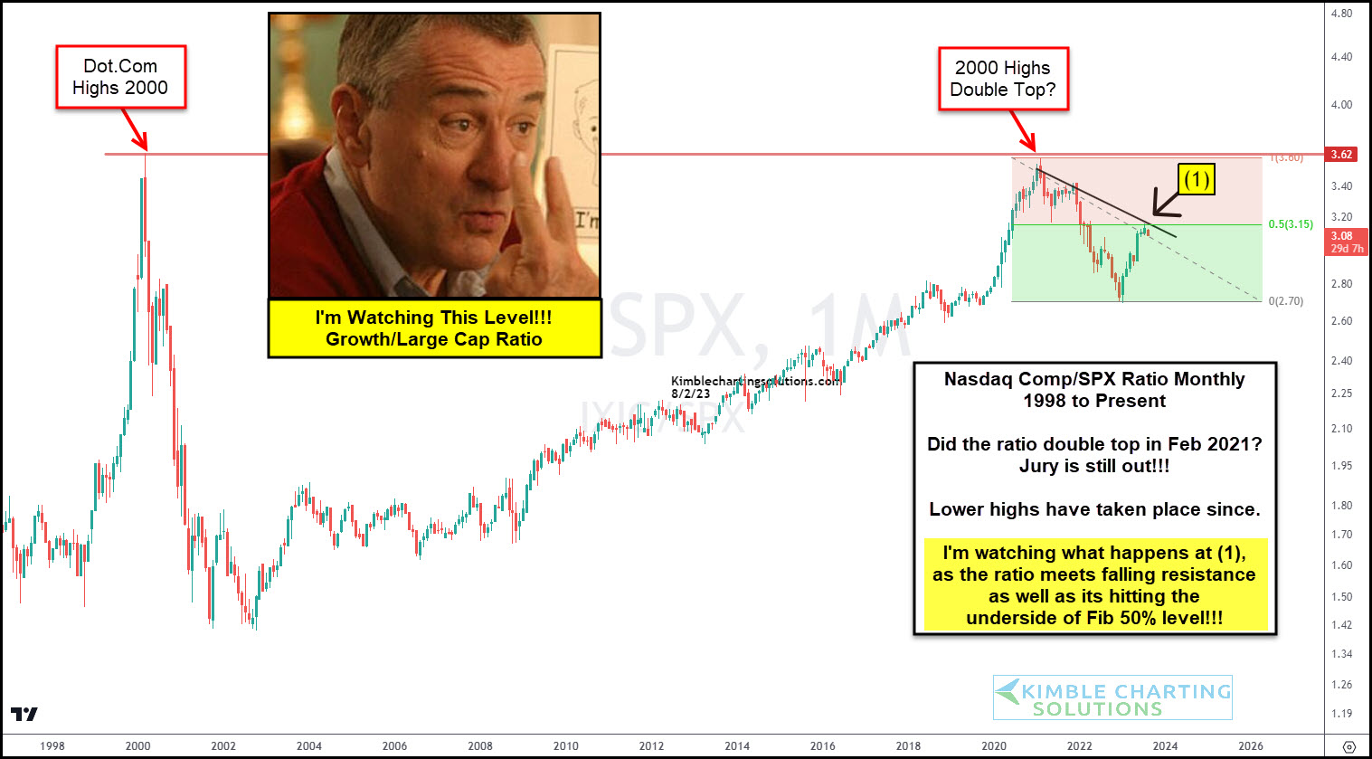 SPX Monthly Chart