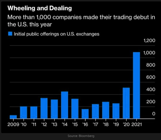 IPOs on US Exchanges