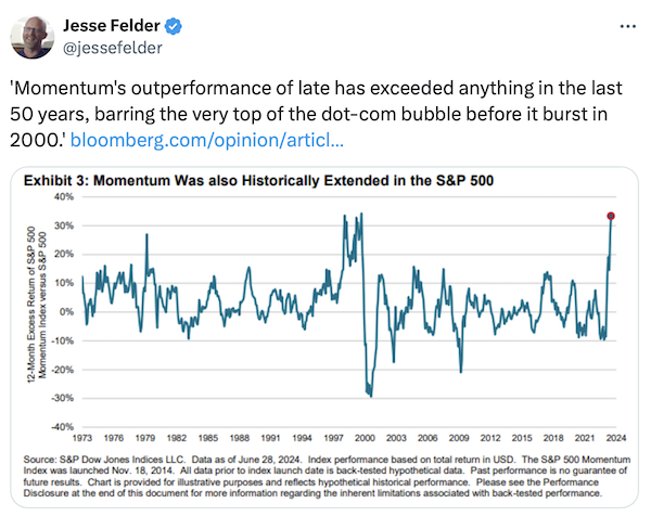 S&P 500 Momentum