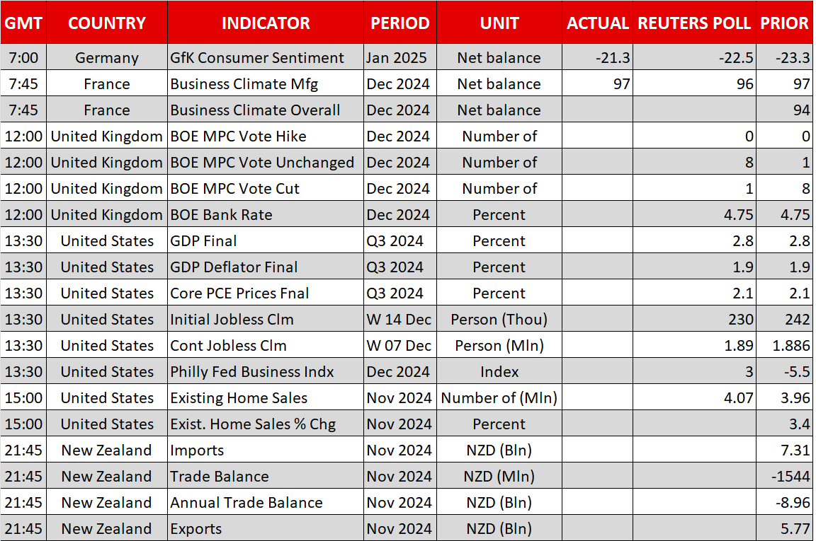 Economic Calendar