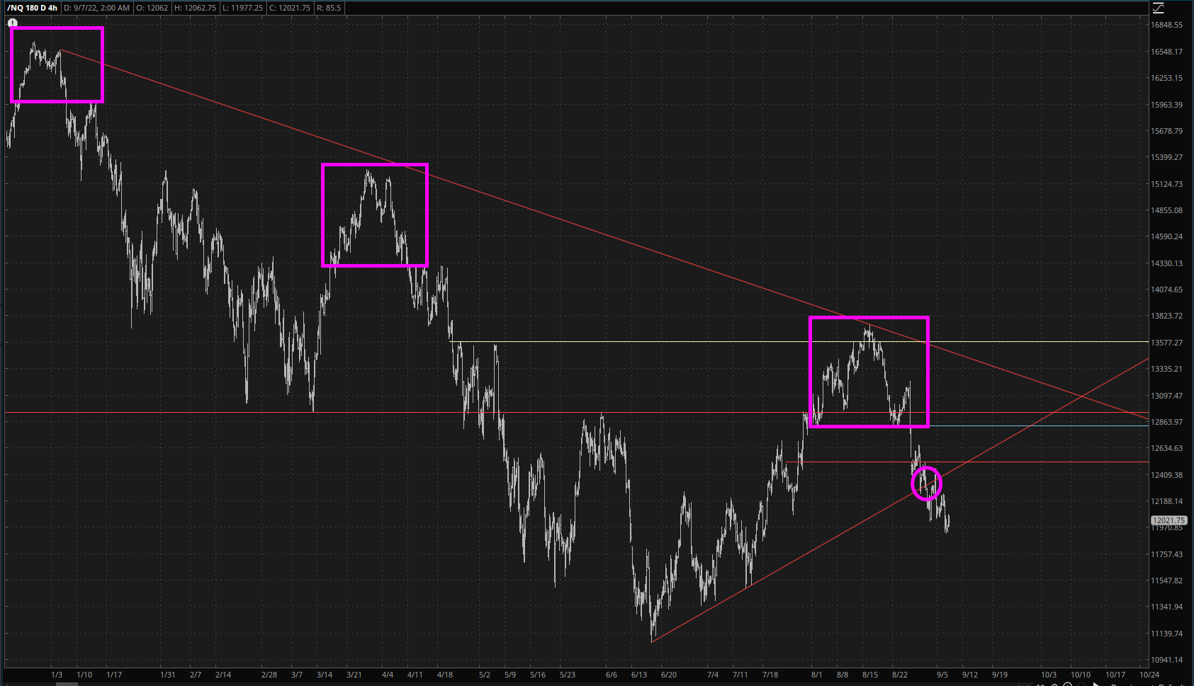 NQ 4-Hr Chart