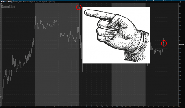 GME Chart