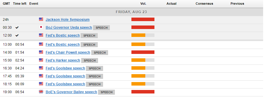 Economic Calendar