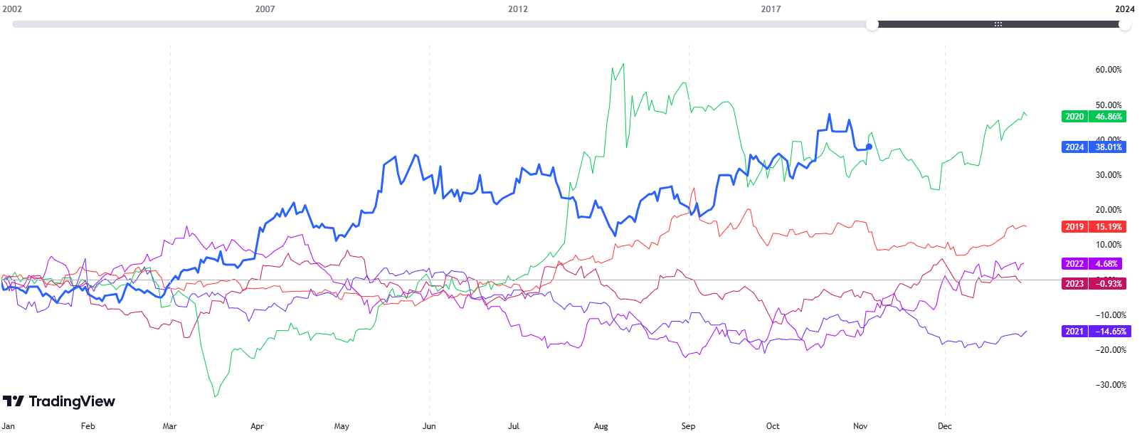 XAG/USD Price Chart