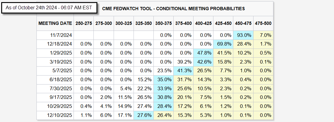 Fed Interest Rate Estimates