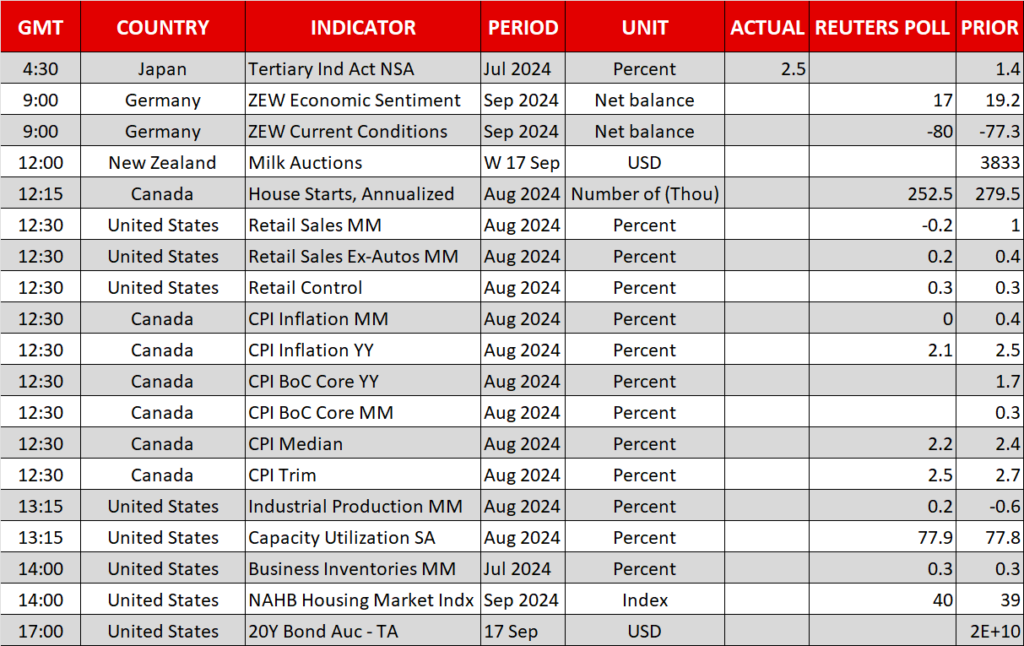 Economic Calendar