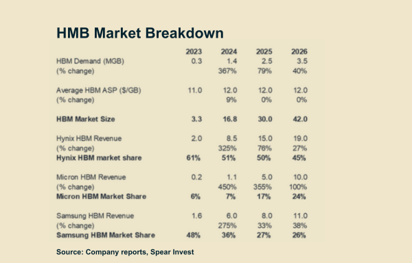 HMB Market Breakdown