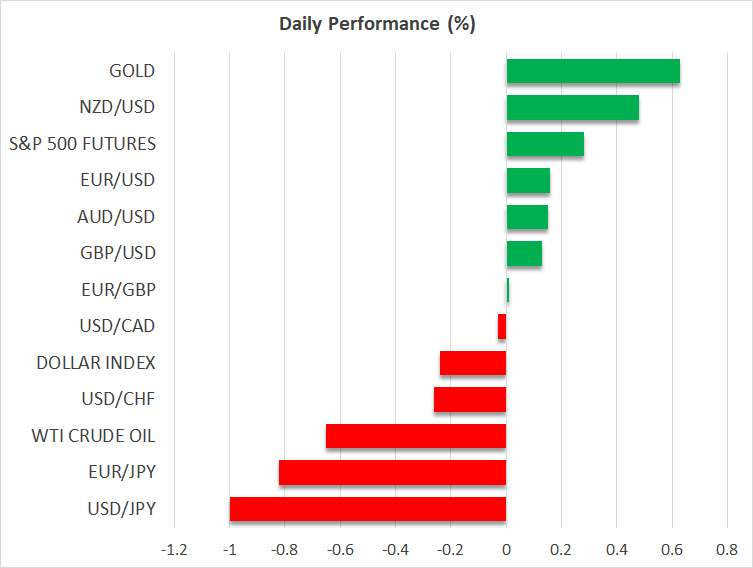 Daily Performance