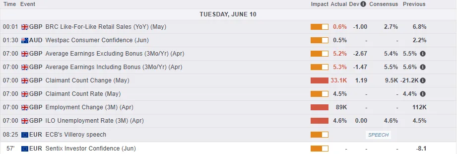 Economic Calendar
