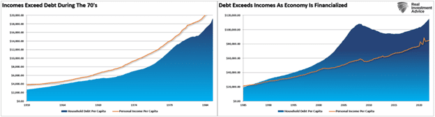 Debt and Income in the 70s