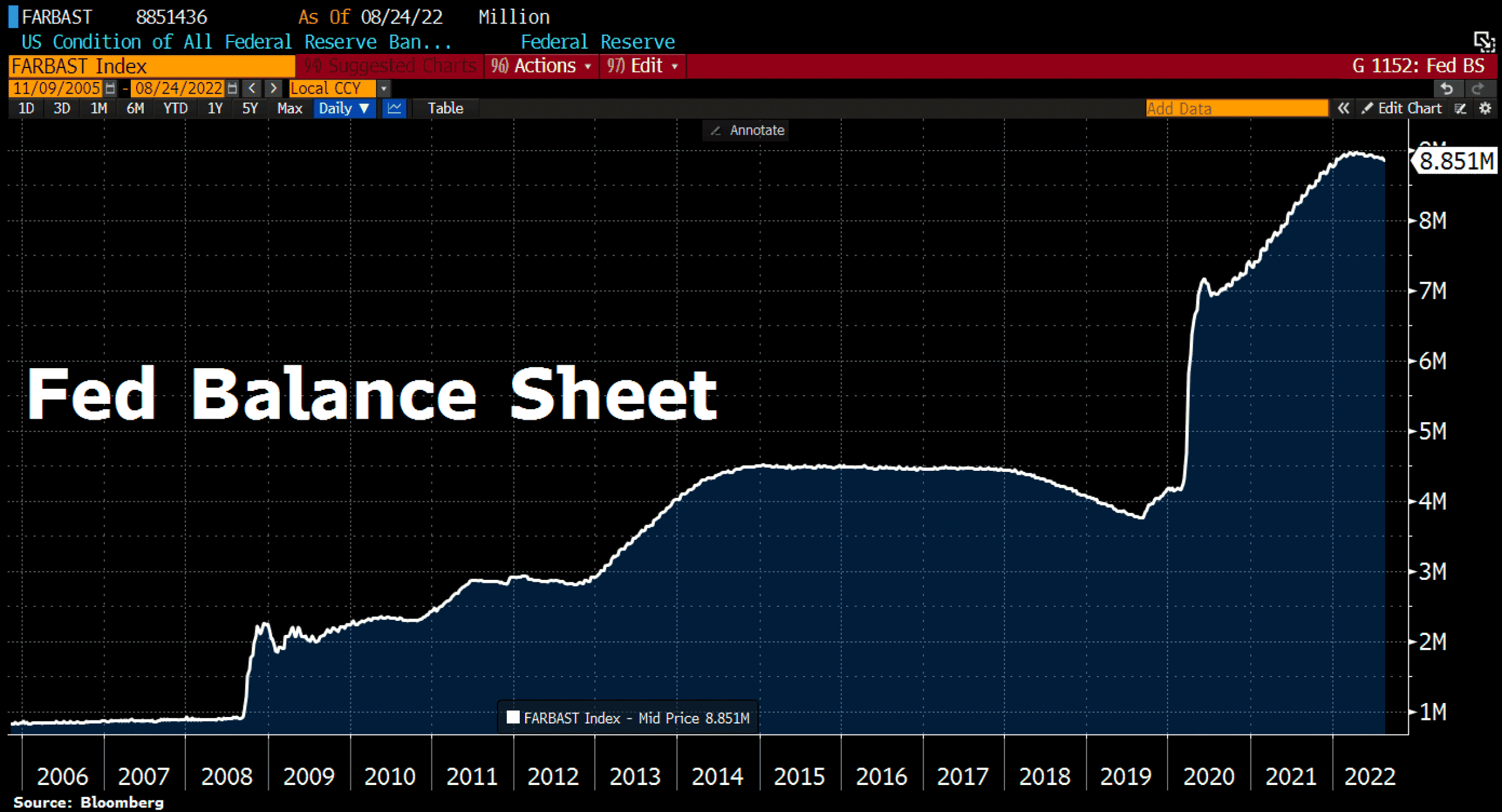 FED Balance Sheet Total As Of August 24th