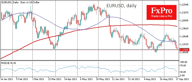 EUR/USD back to 1.1700, lower end of trading range