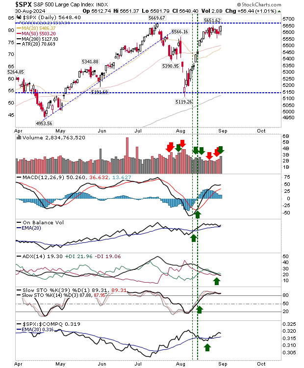 SPX-Daily Chart