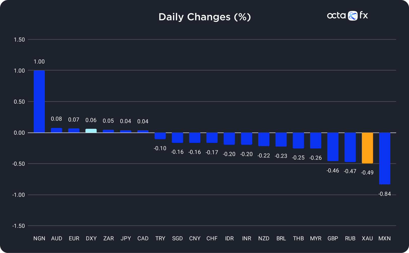 Changes In Exchange Rates On 6 September