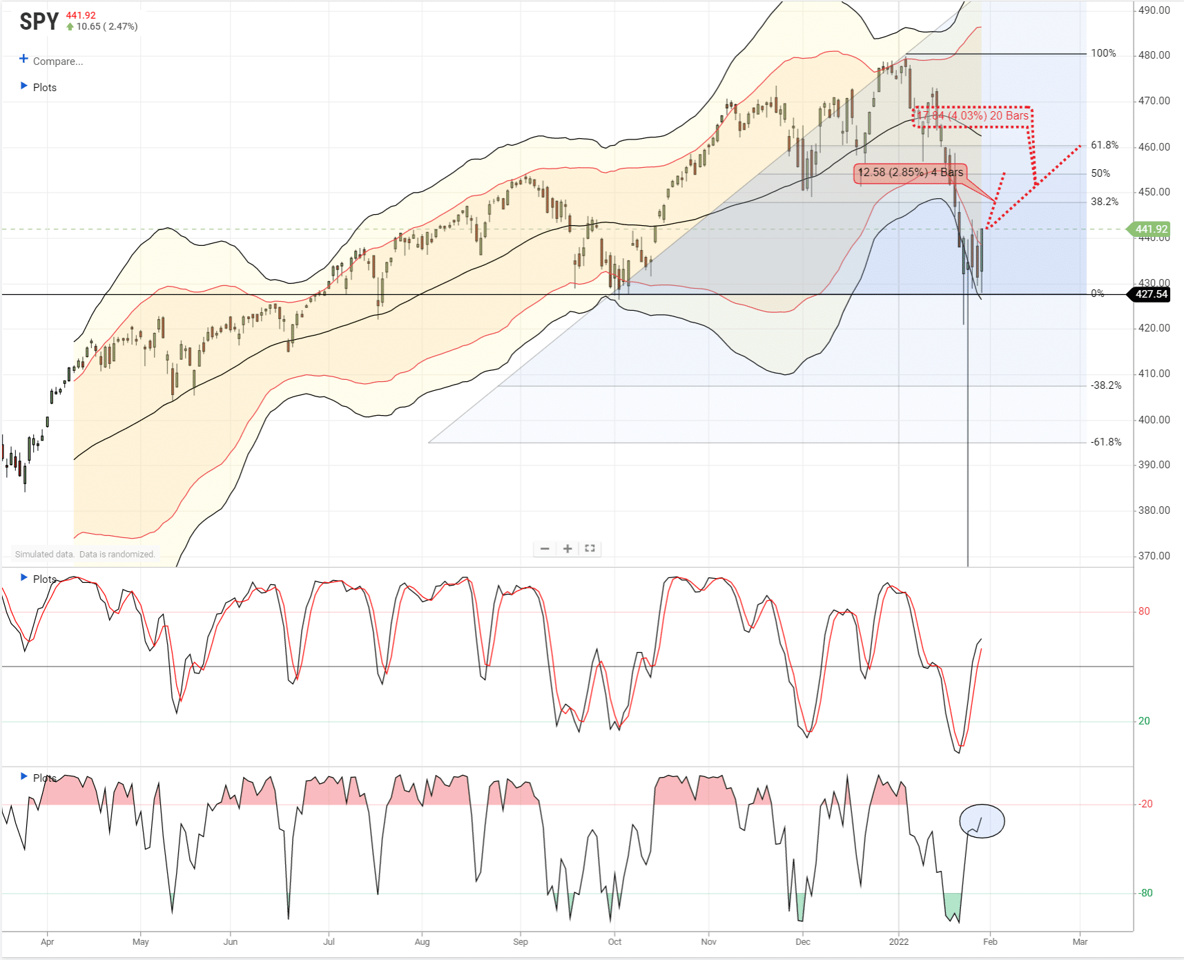 SPY-Market Rally