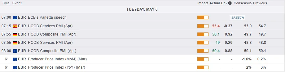 Economic Calendar