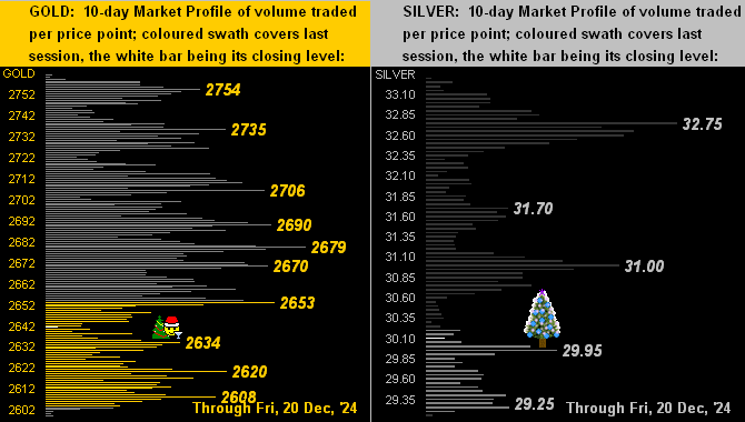 Gold Silver Profiles