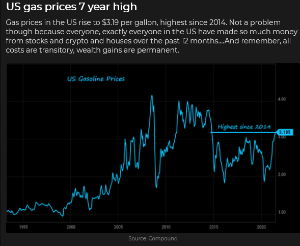 US Gasoline Price Chart