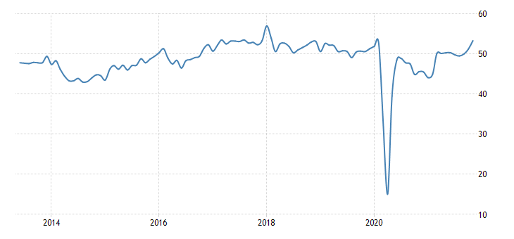 EZ construction PMI.