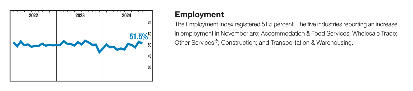 Employment Data