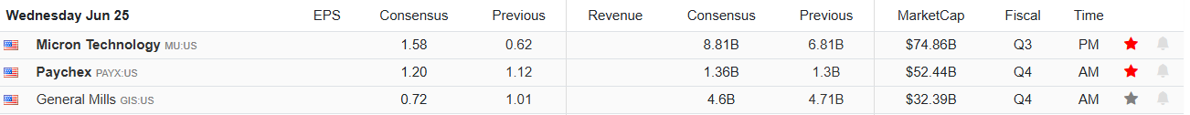 Earnings Calendar