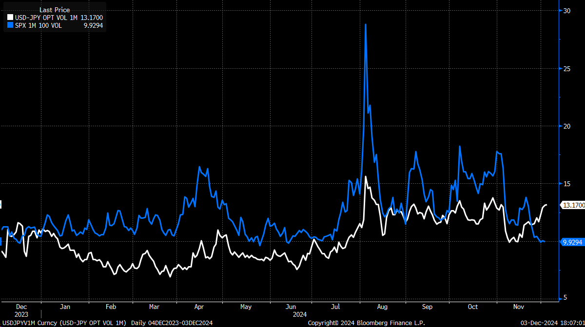 USDJPY vs SPX Correlation