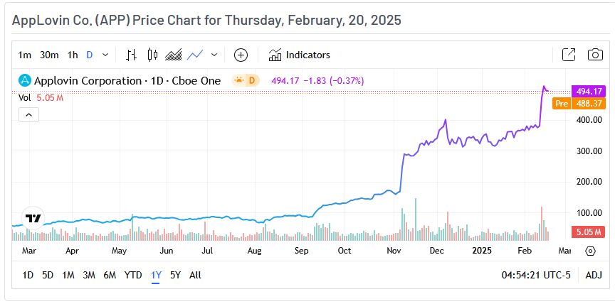 AppLoving Price Chart