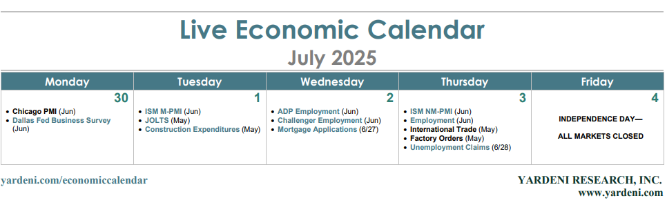 Economic Calendar
