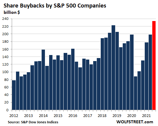 Share Buybacks