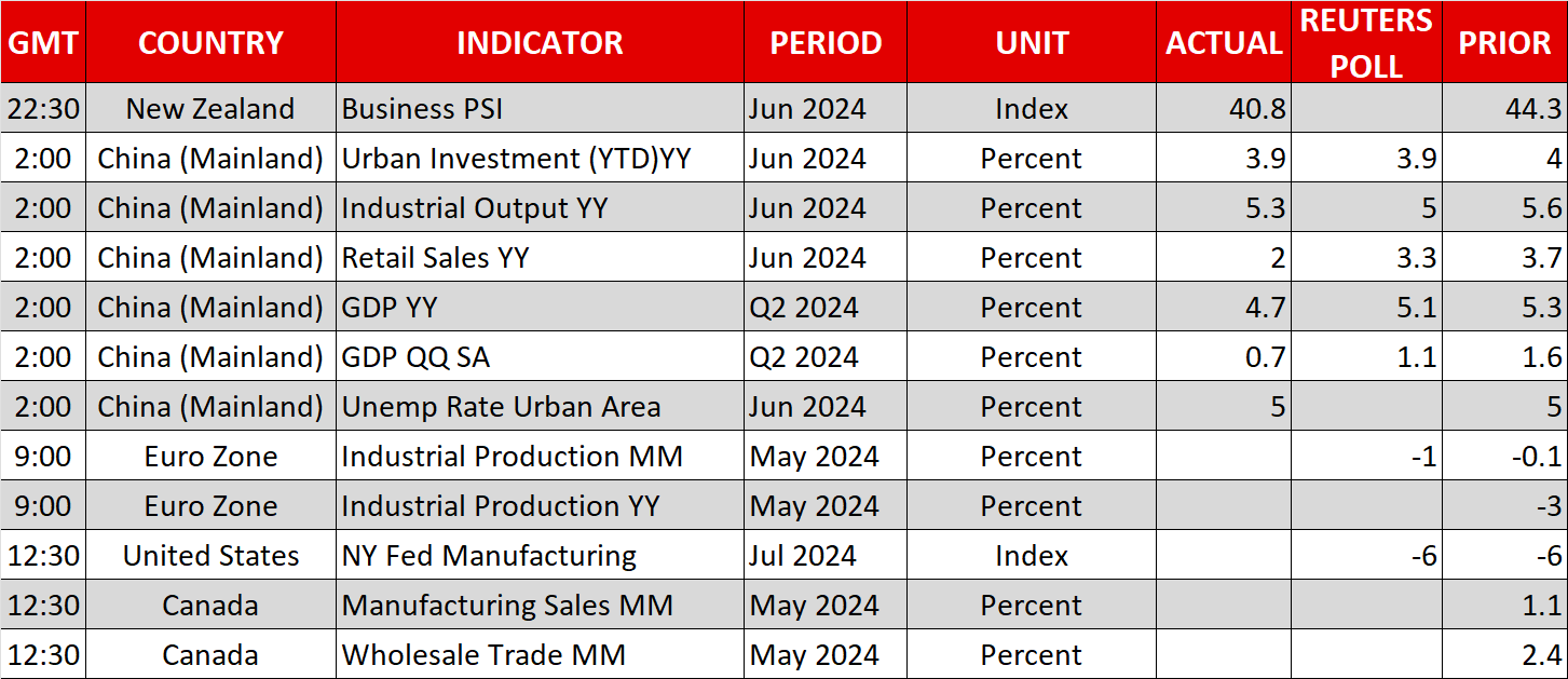 Economic Calendar