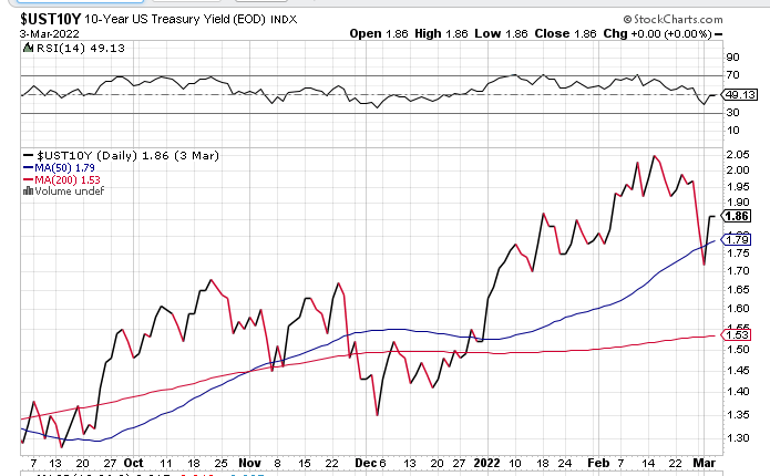 UST10Y Daily Chart