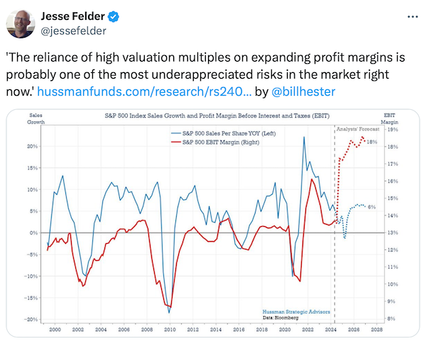 Valuation do S&P 500 