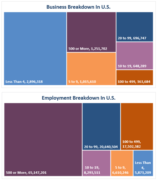Business Employment Breakdown