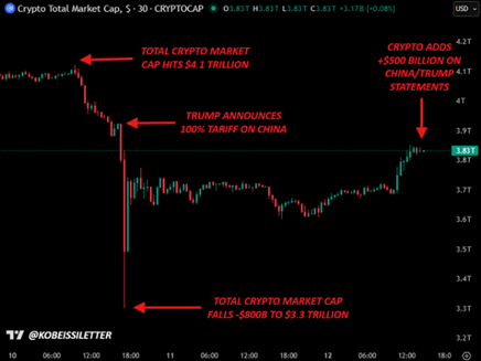 Crypto Total Market Cap Crypto Total Market Cap