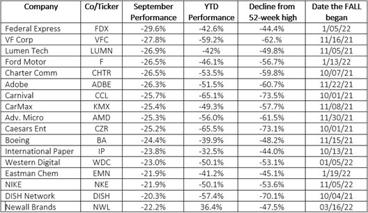 Earnings