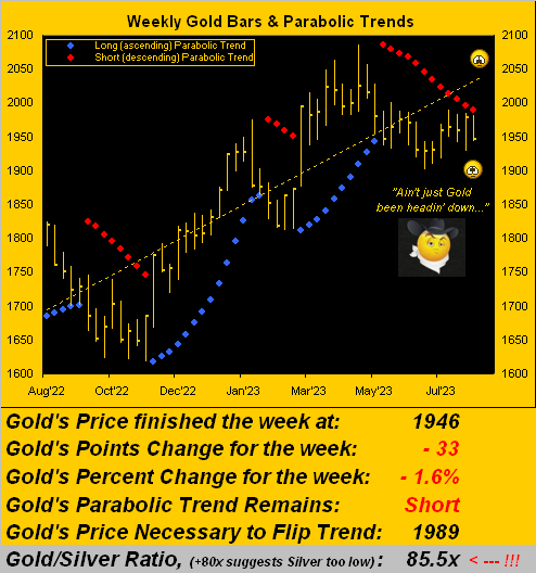 Gold Weekly Chart