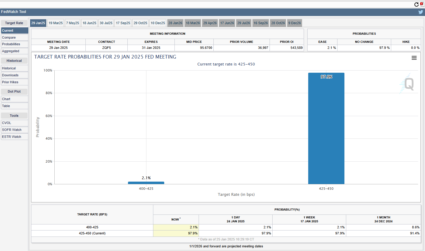 Fed Funds Futures