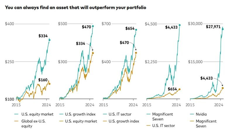 Portfolio Assets