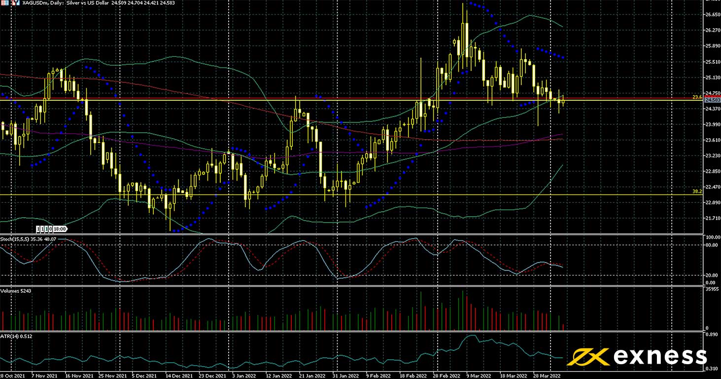 Silver price chart.