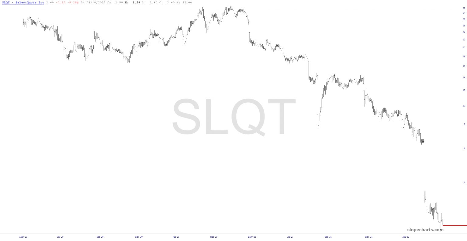 Long-Term SLQT Chart.