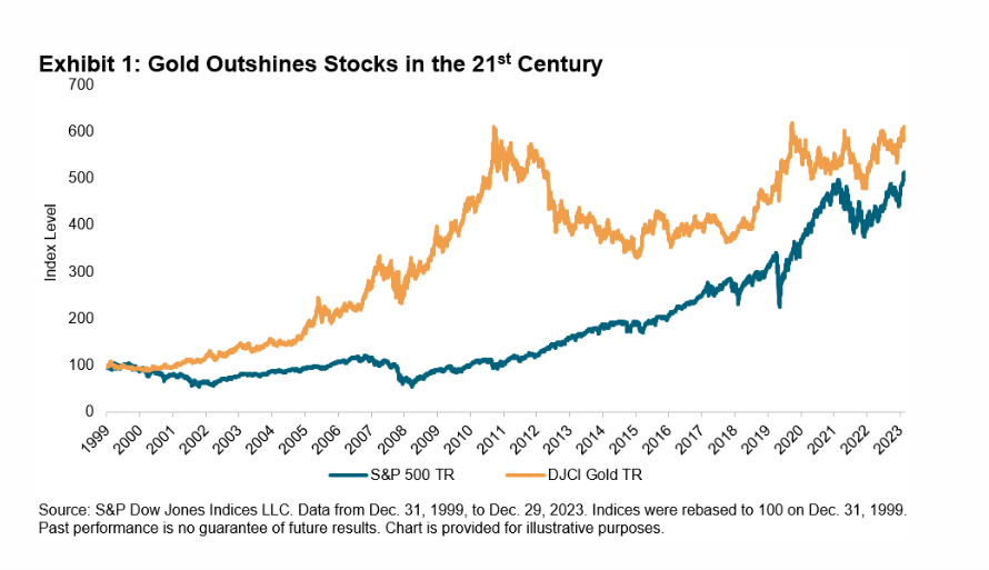 Has anyone outperformed the S&P 500?