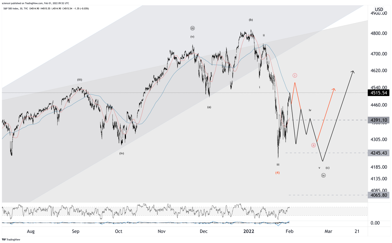 S&P 500 Elliott Wave analysis.